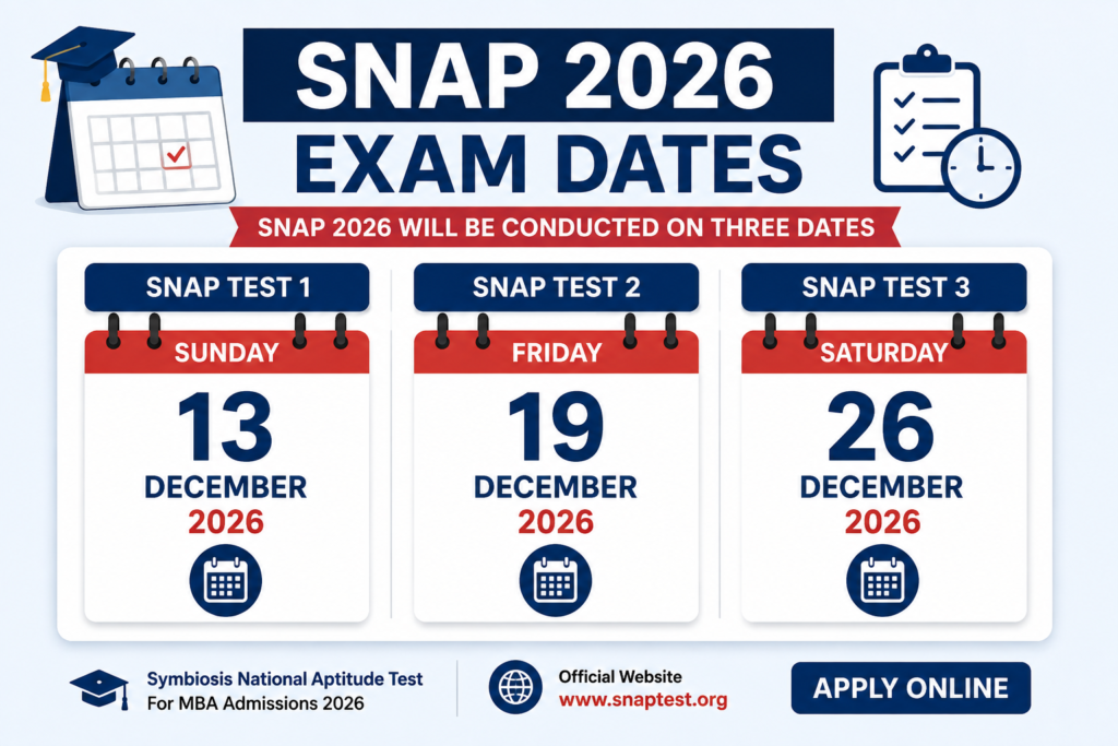 SNAP 2026 Exam Dates: Test 1 13 दिसंबर, Test 2 19 दिसंबर और Test 3 26 दिसंबर 2026