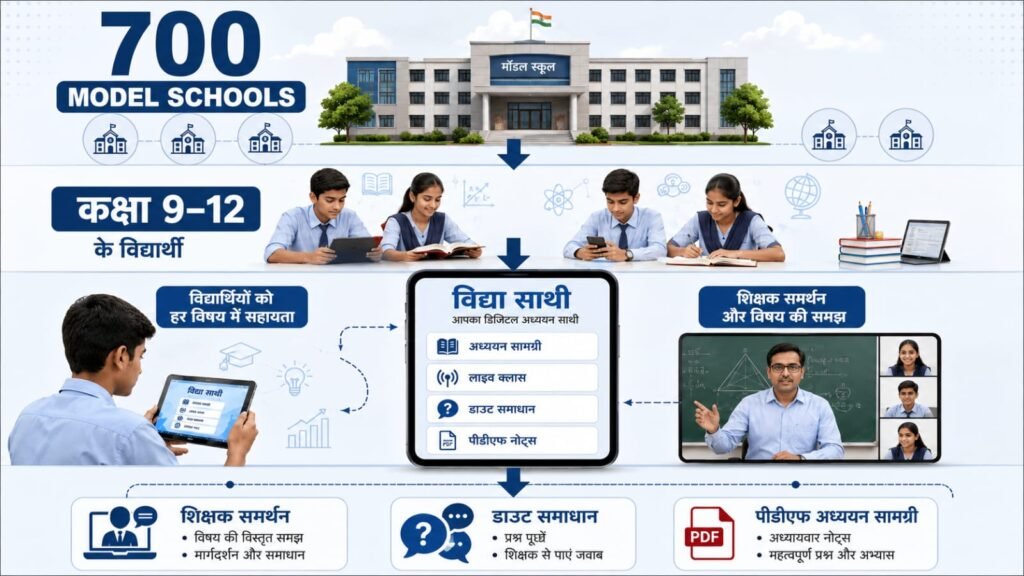  बिहार में 700 मॉडल स्कूलों तक विद्या साथी ऑनलाइन कोचिंग का विस्तार।