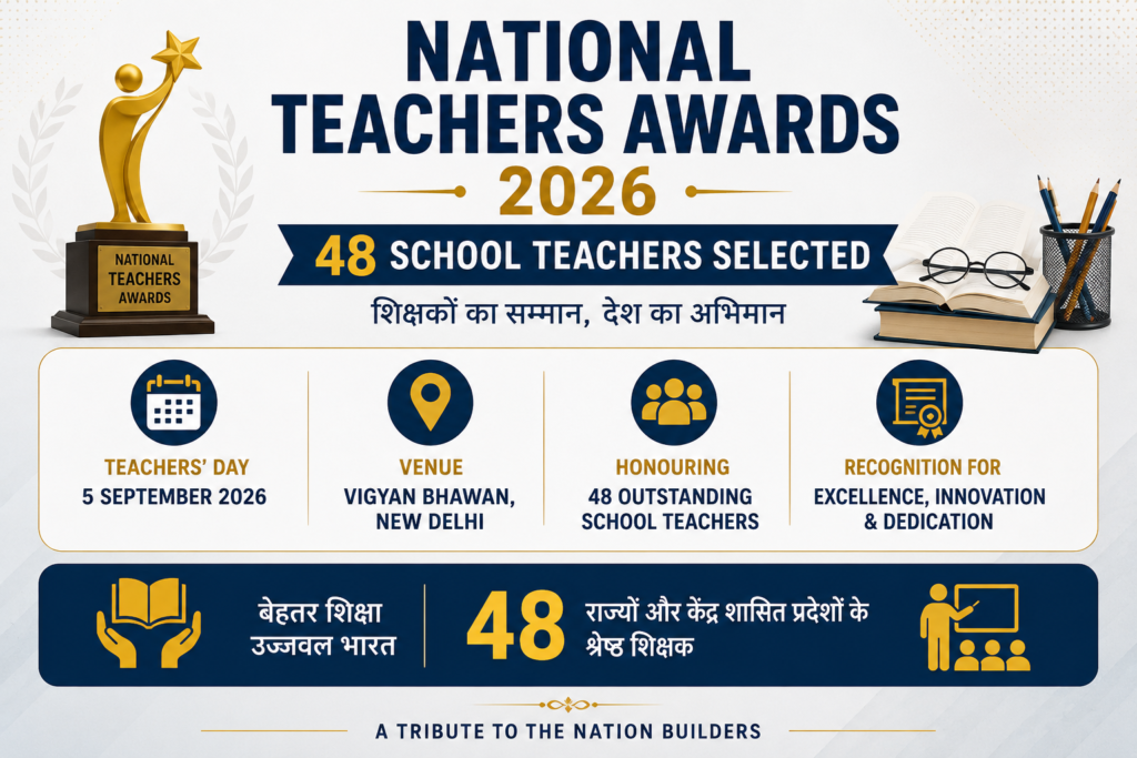 National Teachers Awards 2026 में 48 स्कूल शिक्षकों का चयन, 5 सितंबर 2026 और विज्ञान भवन नई दिल्ली की जानकारी