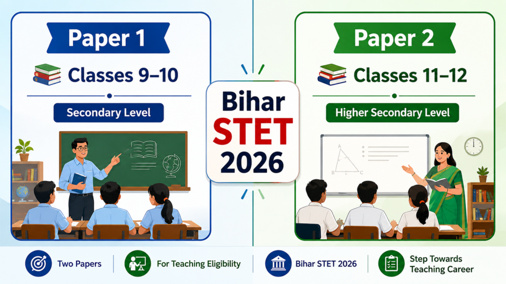 Bihar STET 2026 Paper 1 Classes 9-10 Secondary Level और Paper 2 Classes 11-12 Higher Secondary Level का educational infographic