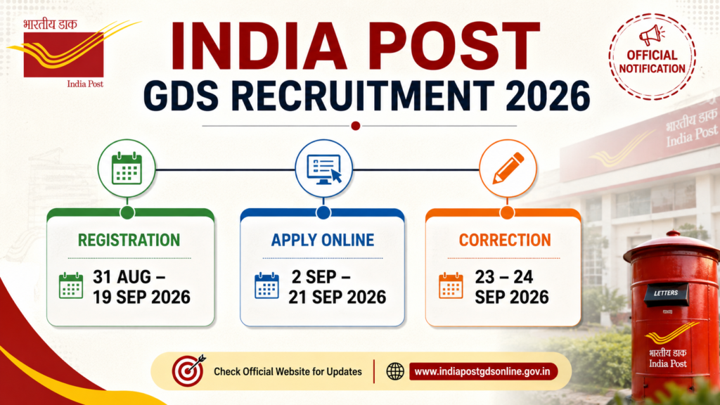 India Post GDS Recruitment 2026 की महत्वपूर्ण तारीखें – Registration, Apply Online और Correction की अंतिम तिथियां