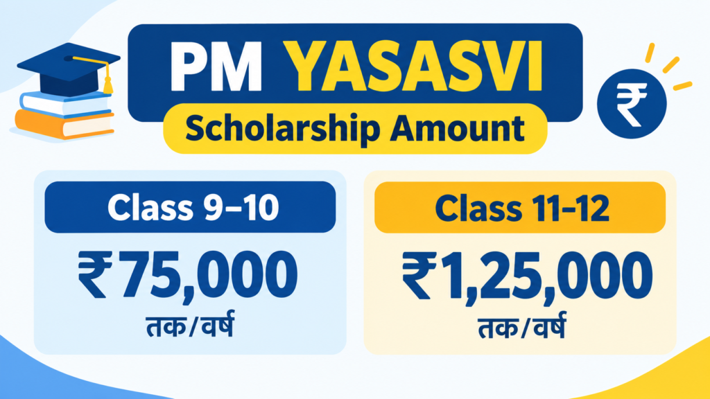 PM YASASVI Scholarship में कक्षा 9 से 12 तक छात्रवृत्ति राशि