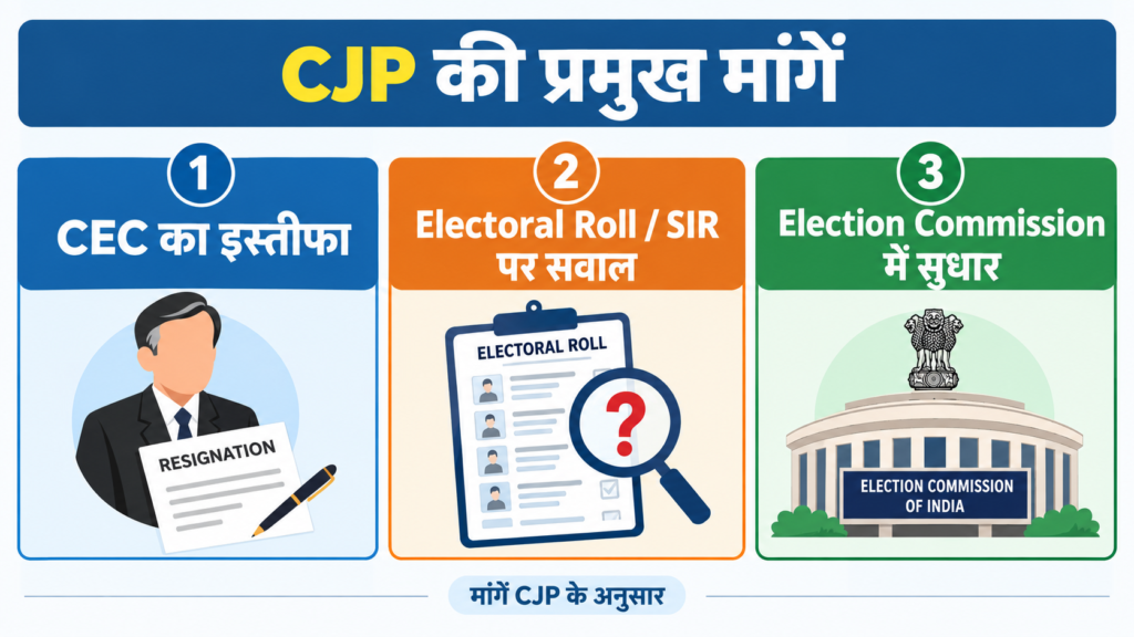 CJP की प्रमुख मांगों पर आधारित इन्फोग्राफिक, जिसमें CEC का इस्तीफा, Electoral Roll/SIR पर सवाल और Election Commission में सुधार की मांगें दिखाई गई हैं।